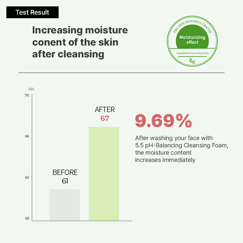 Thank You Farmer Pollufree™ 5.5 pH-Balancing Cleansing Foam - 120ml