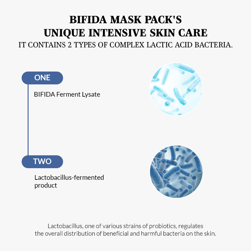 mixsoon Bifida Intense Soothing Mask Pack of 5 Combo