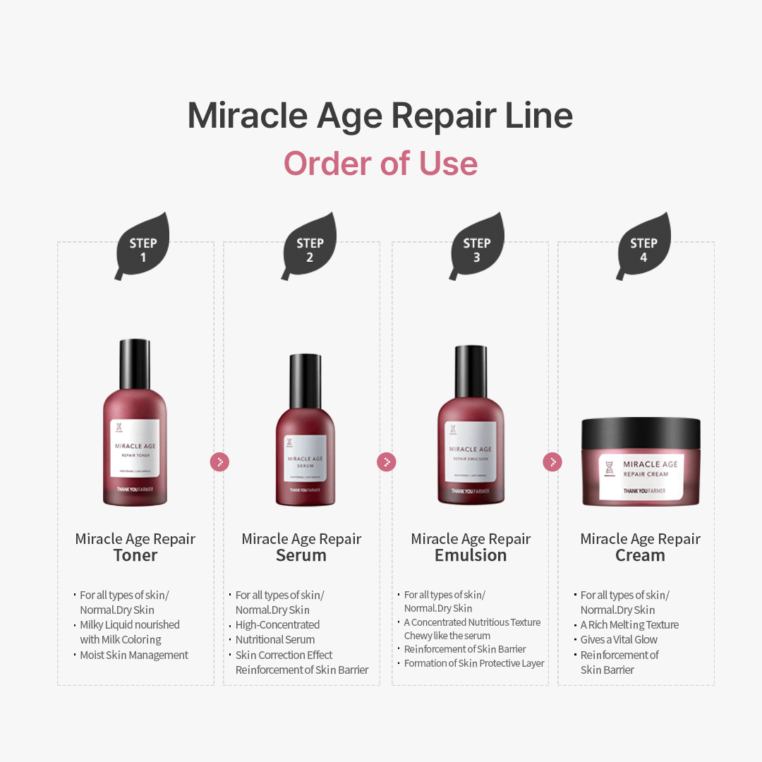 Thank You Farmer Miracle Age Repair Cream